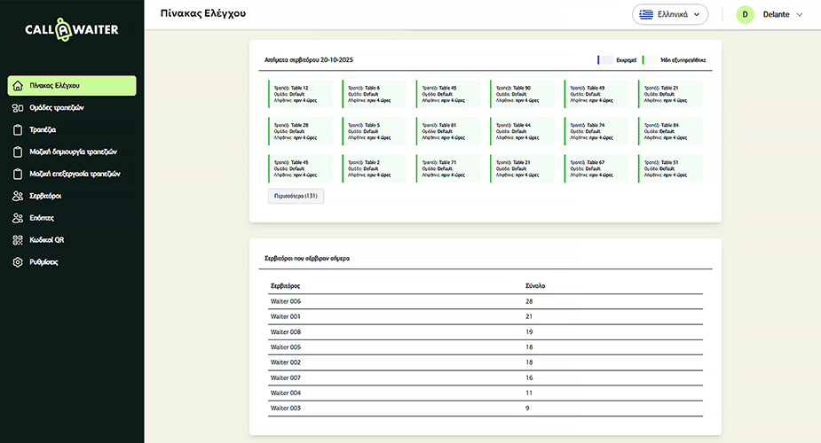 Benefits for restaurant owners